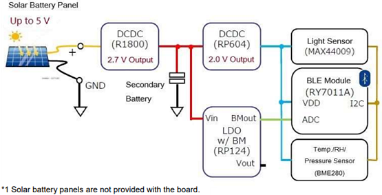 Nisshinbo RIOT-001 Environment Sensing Board